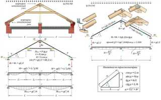 Через какой промежуток ставят стропила двускатной крыши