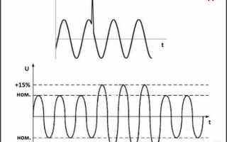 Что такое перенапряжение в электричестве