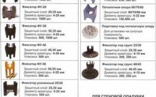 Для чего нужны фиксаторы для арматуры