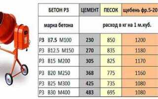 Сколько килограмм песка в ведре