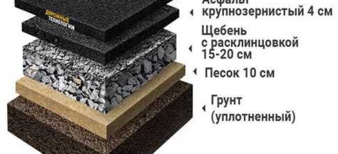 Что дешевле асфальт или бетон