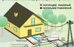 Чем заправляют газгольдер для частного дома