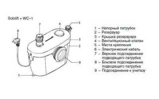 Какую трубу использовать для сололифта
