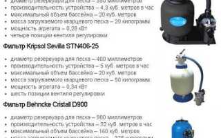 Чем заменить песок в фильтре для бассейна