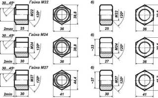 Гайка барашек как называется правильно