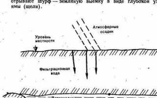 Как узнать на какой глубине вода для колодца