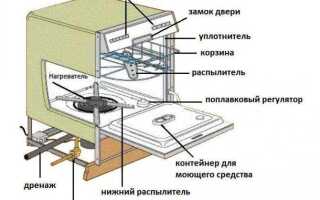 Стартовый набор для посудомоечной машины что это