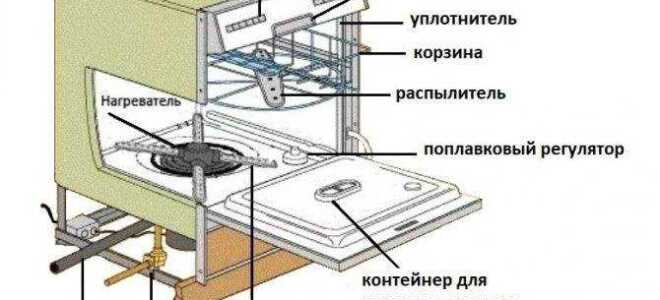 Стартовый набор для посудомоечной машины что это