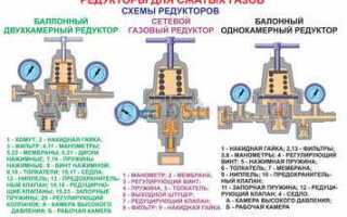 Как открутить редуктор от газового баллона