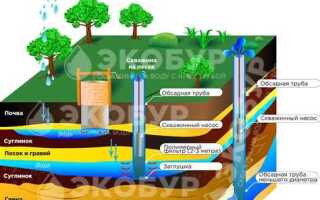 Чем накрыть скважину на даче
