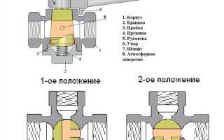 Кран трехходовой тип т как работает