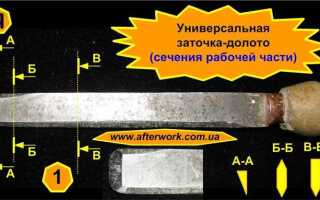 Какой угол заточки у ручного рубанка