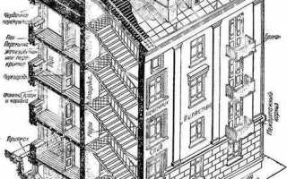 Как называется часть стены под крышей