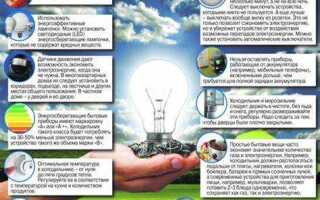 Как платить меньше за электричество в снт