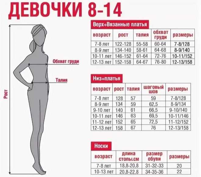 Как определить, подойдет ли размер 1-2 вашему ребенку