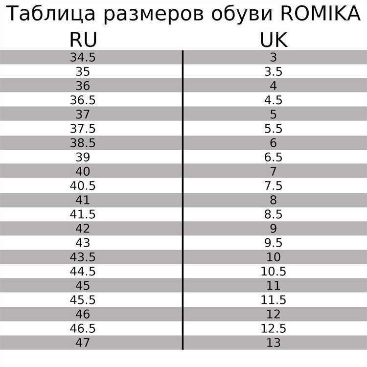 Что означает размер одежды 1-2: расшифровка маркировки