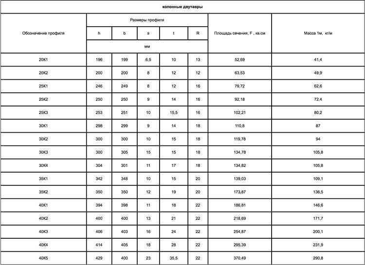 Возрастной диапазон: для какого возраста подходит размер 1-2