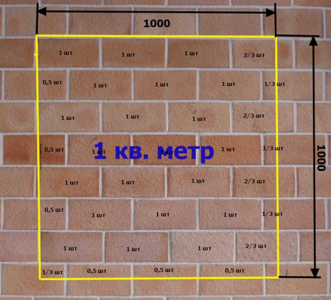 1 кв метр это сколько см