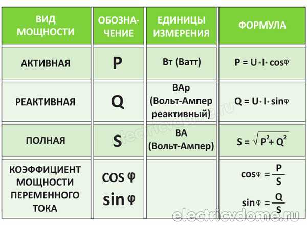 Методы измерения тепловой мощности в промышленных установках