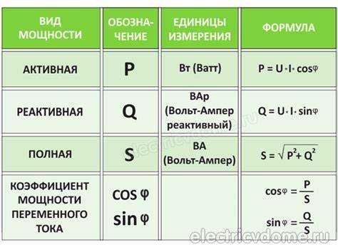 Приборы для измерения теплового потока и их принцип работы