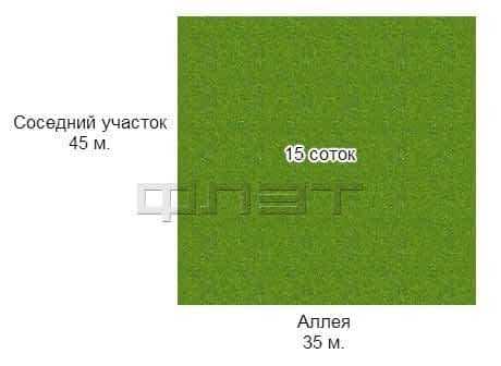 Как рассчитать площадь участка, если измерения даны в сотках