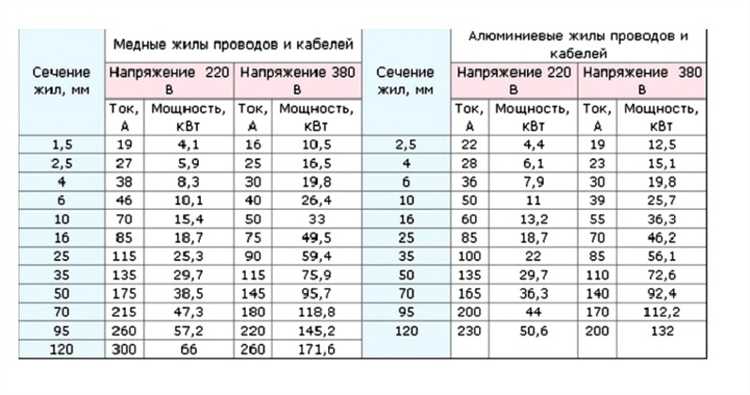 Влияние коэффициента мощности на реальную нагрузку