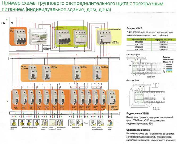 Выбор и монтаж вводного щита для трёхфазного электричества