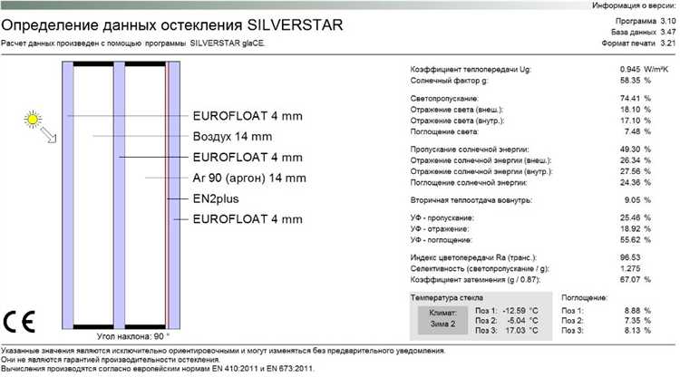 Особенности стеклопакета 4SolarClimaGuard 14 4М1
