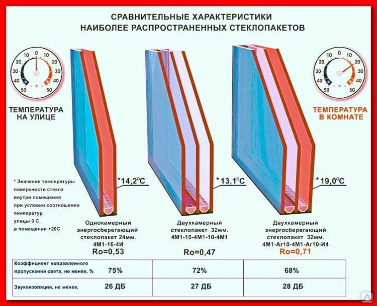 Устойчивость стеклопакета 4SolarClimaGuard 14 4М1 к внешним воздействиям