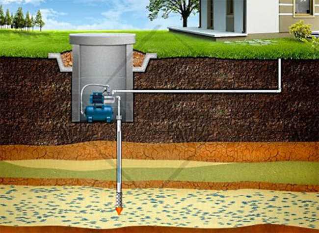 Абиссинская скважина: плюсы, минусы и отзывы владельцев