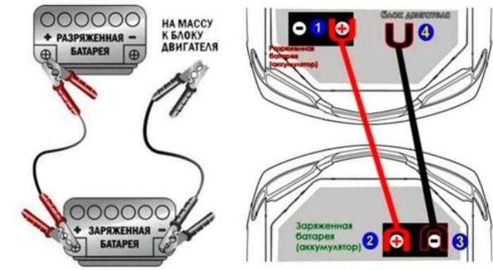 Безопасные действия после отсоединения аккумулятора