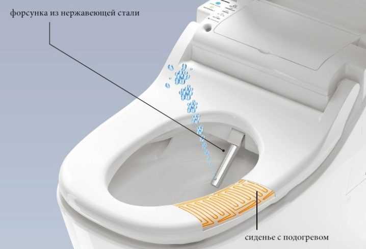 Антивсплеск для унитаза что это