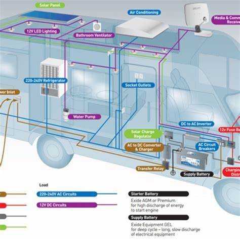 Батарея на колесиках как называется