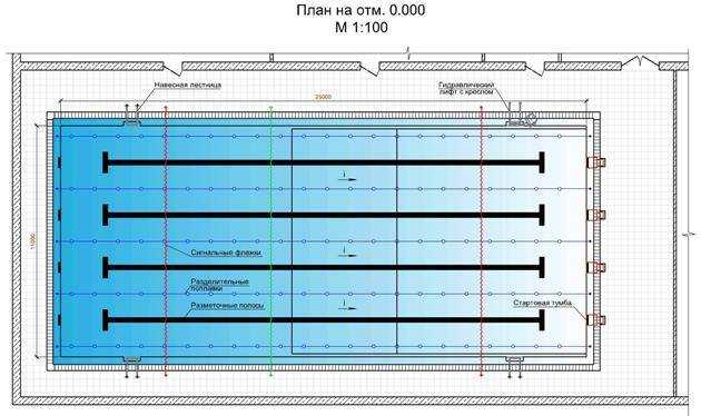 Как измеряется белизна воды в бассейне: приборы и методики