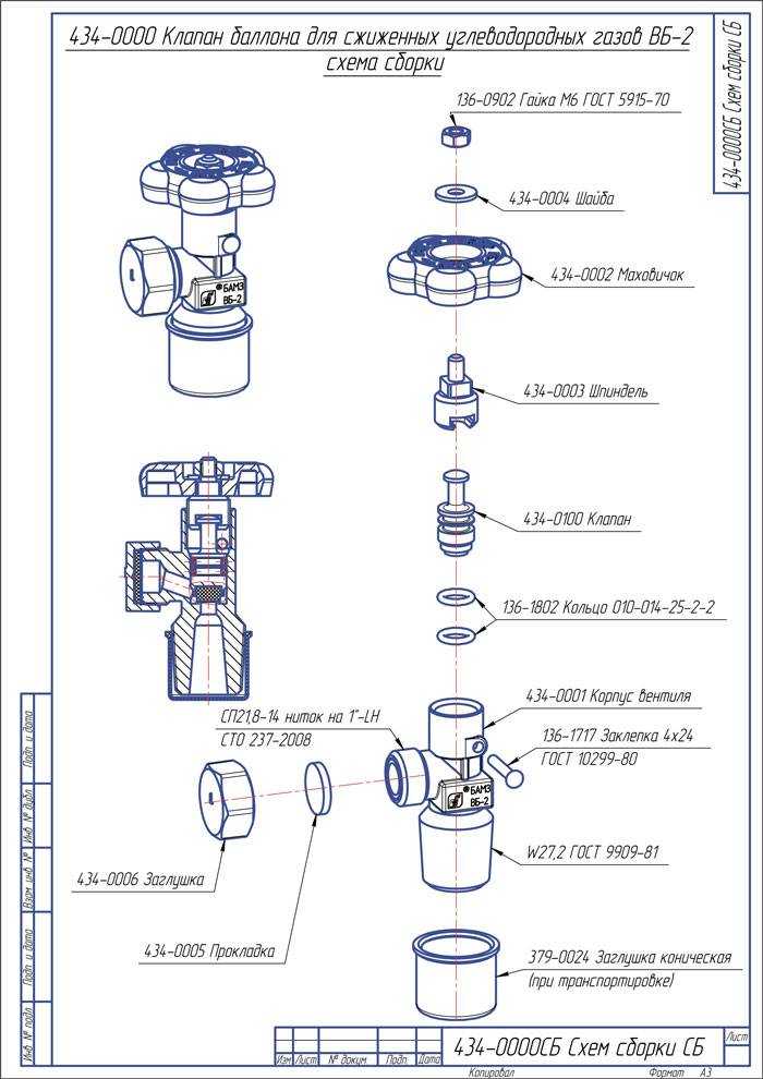 Какие типы безопасных вентилей существуют для баллонов