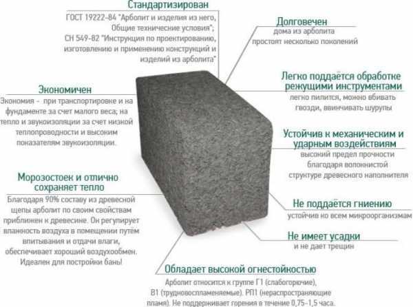 Что такое блоки из опилок и цемента?