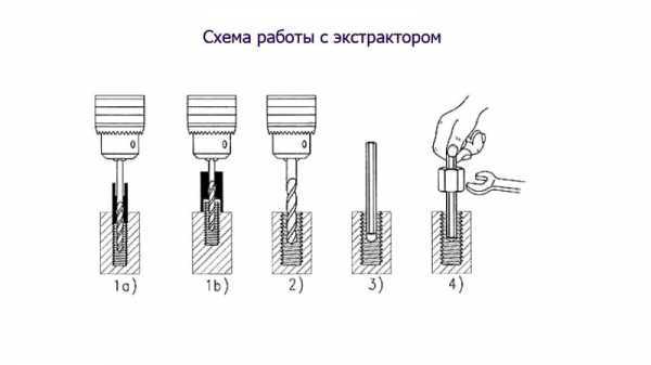 Что делать, если болт прокручивается в гайке