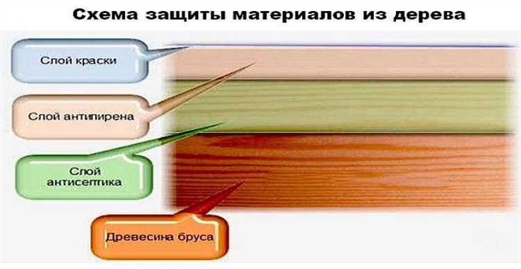 Особенности обработки торцов и торцевых срезов дерева