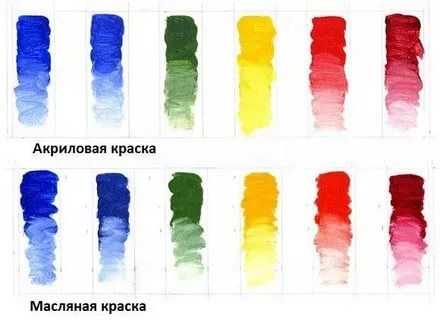 Чем отличается акрил по ткани от обычного