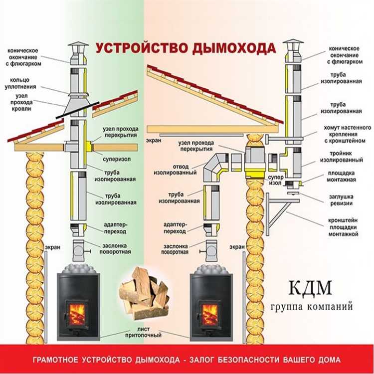 Как заштукатурить место заделки для аккуратного внешнего вида