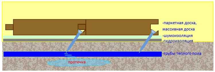 Выбор материалов для заливки трубопроводов в бетонной стяжке