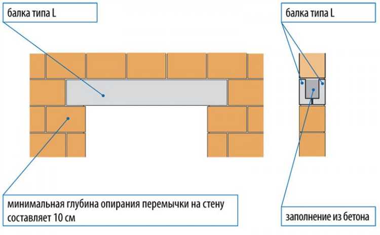 Применение металлического профиля и гипсокартона для легких конструкций