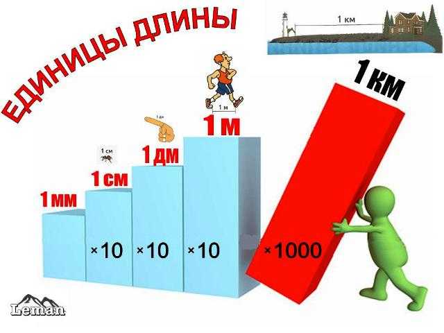 Длинные правила как условие роста