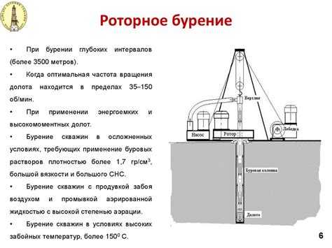 Роль технологических скважин в поддержании пластового давления
