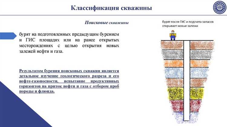 Назначение технологических скважин в системах сбора и утилизации стоков