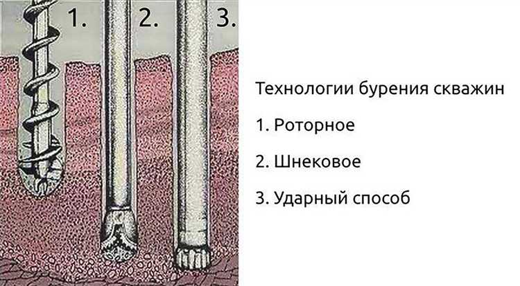 Использование технологических скважин для нагнетания теплоносителей