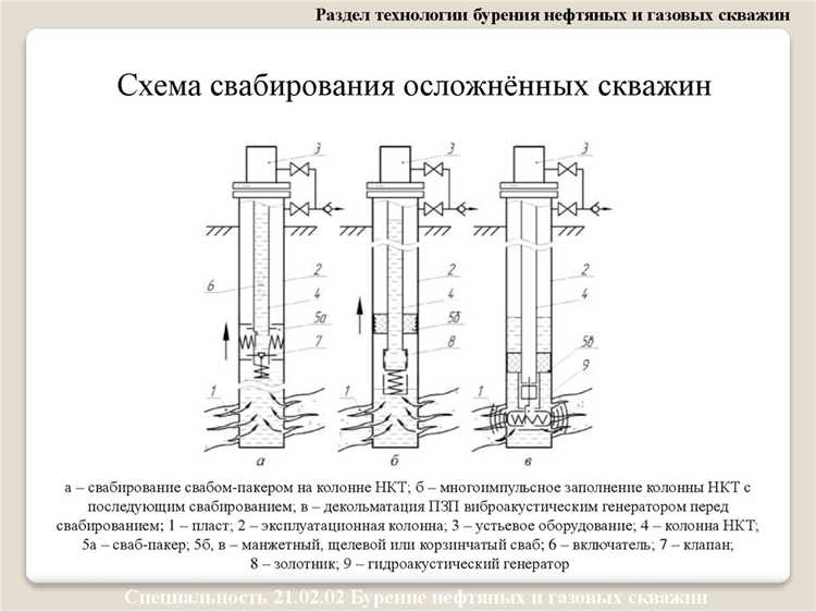 Для чего бурятся технологические скважины