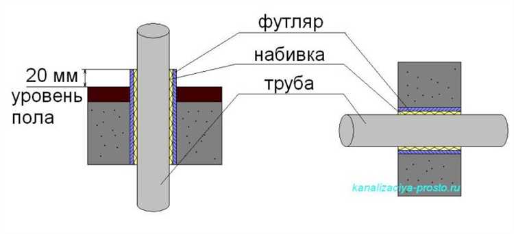 Как гильзы предотвращают повреждение арматуры при сверлении