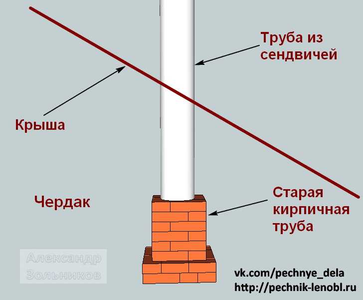 Как правильно выбрать размер распушки для вашей печи