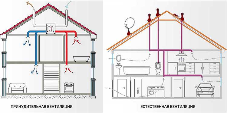 Для чего нужна вентиляция в доме